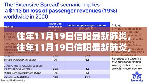 多維視角下的信陽往年11月19日最新肺炎觀點(diǎn)碰撞與個人立場