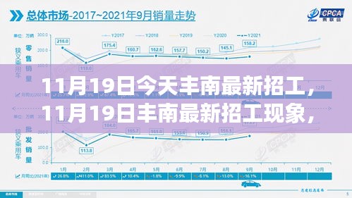 11月19日豐南最新招工現(xiàn)象，透視招工利弊與個人立場