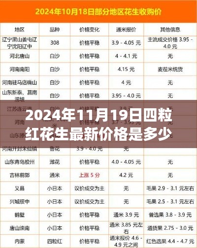 四粒紅花生最新價(jià)格觀察，2024年11月19日的探析與思考