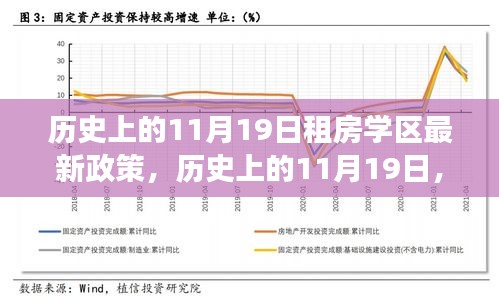 歷史上的11月19日，租房學區(qū)最新政策解讀與回顧