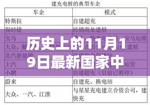 詳細(xì)步驟指南，了解歷史上的11月19日最新國(guó)家中醫(yī)執(zhí)業(yè)范圍，初學(xué)者與進(jìn)階用戶適用指南！