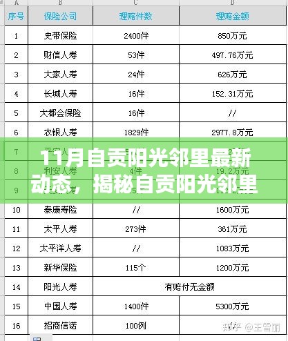 十一月自貢陽光鄰里隱藏小巷的獨特小店探秘，最新動態(tài)揭秘