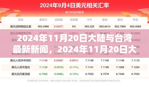 2024年11月20日大陸與臺(tái)灣最新新聞及熱點(diǎn)分析透視