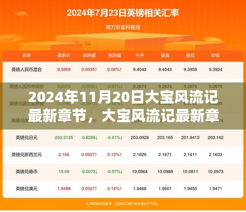 2024年11月20日大寶風流記最新章節(jié)探秘