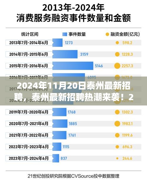 2024年泰州最新招聘熱潮來襲，職位大放送，夢想工作在這里！