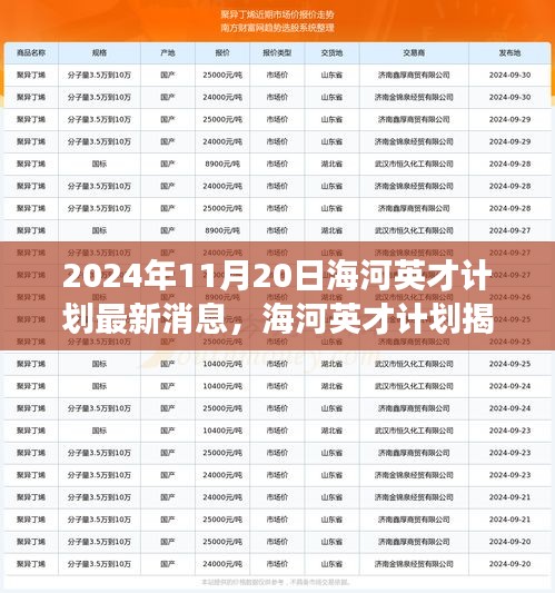 海河英才計(jì)劃最新動(dòng)態(tài)，自然美景之旅探尋內(nèi)心寧靜與平和