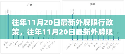 往年11月20日外牌限行政策解讀與分析，最新政策、影響及應(yīng)對(duì)建議