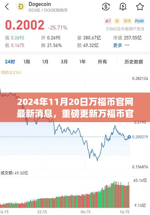 科技重塑未來生活體驗(yàn)，萬福幣官網(wǎng)全新升級(jí)重磅更新揭秘（最新消息）