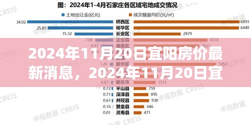 2024年宜陽(yáng)房?jī)r(jià)最新消息與探尋自然美景之旅，內(nèi)心平和寧?kù)o的尋找