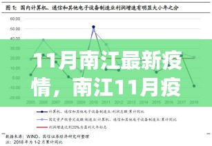 南江最新疫情觀察，多方視角解讀與我的立場分析（11月版）