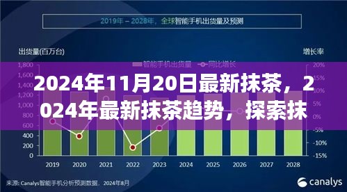 探索抹茶未來(lái)發(fā)展趨勢(shì)，最新抹茶動(dòng)態(tài)與預(yù)測(cè)