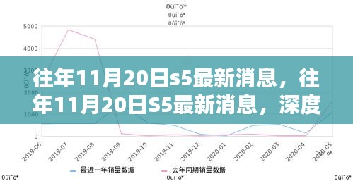 往年11月20日S5最新消息深度解析與觀點(diǎn)闡述