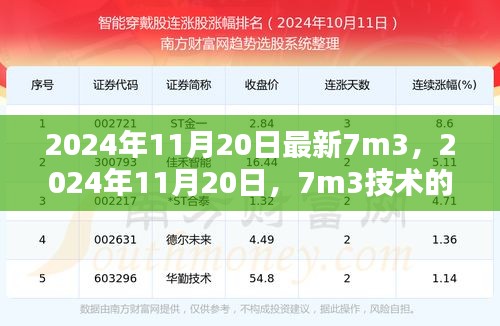 2024年11月20日全新里程碑，7m3技術(shù)革新