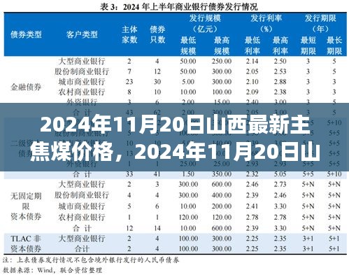 2024年11月20日山西主焦煤價格及市場趨勢分析