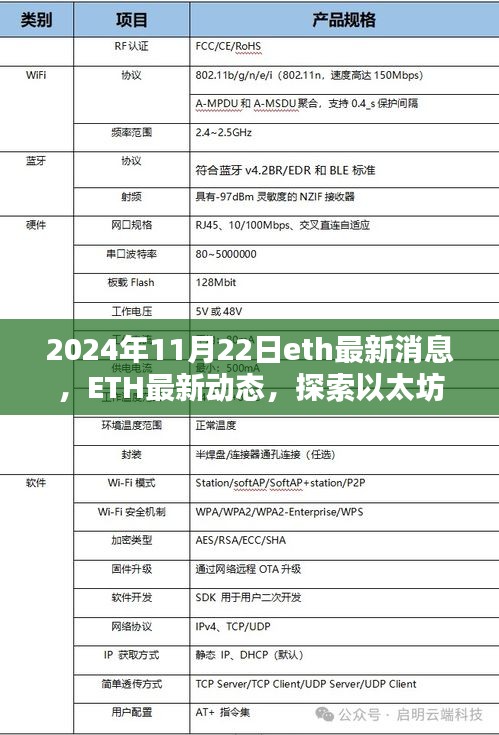 以太坊未來展望，最新動(dòng)態(tài)與關(guān)鍵信息解析（2024年11月22日）