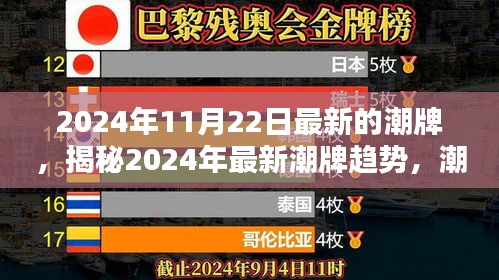 揭秘2024年最新潮牌趨勢，潮流前沿三大看點解析