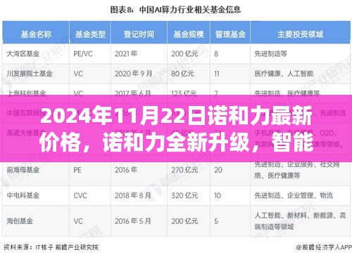 2024年諾和力全新升級(jí)及價(jià)格指南，智能科技重塑未來生活