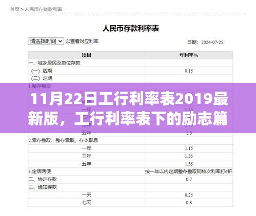 勵(lì)志篇章，工行利率表下的成就與自信之路（2019最新版）
