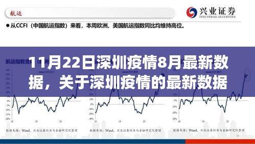 深圳疫情最新數(shù)據(jù)報(bào)告，聚焦疫情動(dòng)態(tài)與防控進(jìn)展至八月底（截至11月22日）