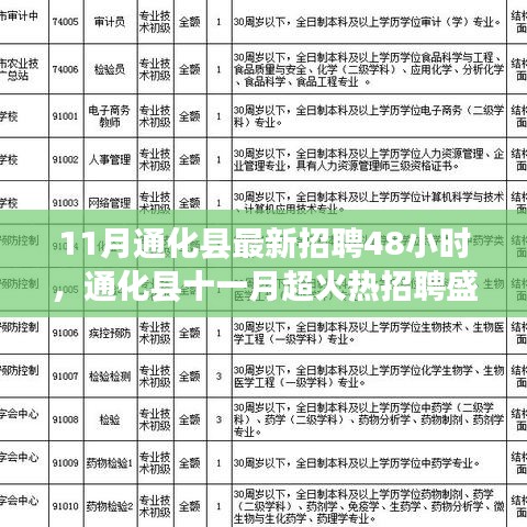 通化縣11月超火熱招聘盛宴，48小時(shí)搶鮮速遞，最新職位一網(wǎng)打盡