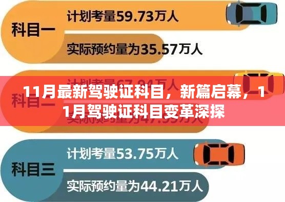 11月駕駛證科目新變革深度解析與探討，新篇章啟幕