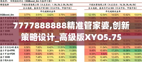 7777888888精準(zhǔn)管家婆,創(chuàng)新策略設(shè)計_高級版XYO5.75