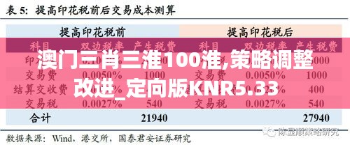 澳門三肖三淮100淮,策略調(diào)整改進(jìn)_定向版KNR5.33