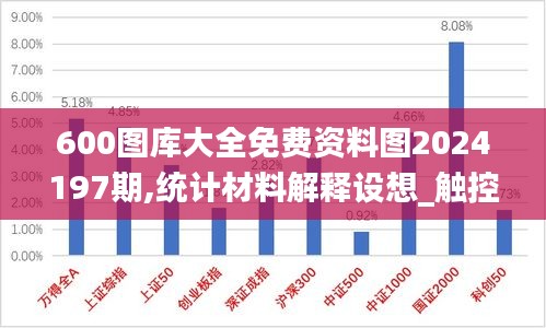 600圖庫(kù)大全免費(fèi)資料圖2024197期,統(tǒng)計(jì)材料解釋設(shè)想_觸控版AUC5.62