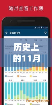 歷史上的11月22日，Tableau里程碑版本照亮變革之路，激發(fā)潛能與自信光芒閃耀史冊
