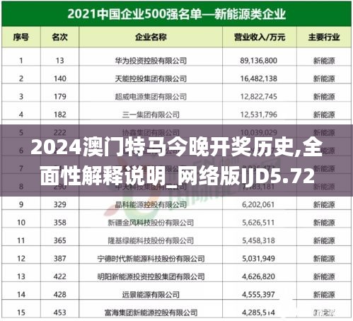 2024澳門特馬今晚開獎(jiǎng)歷史,全面性解釋說明_網(wǎng)絡(luò)版IJD5.72