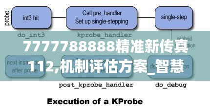 7777788888精準(zhǔn)新傳真112,機(jī)制評(píng)估方案_智慧版KWW5.35