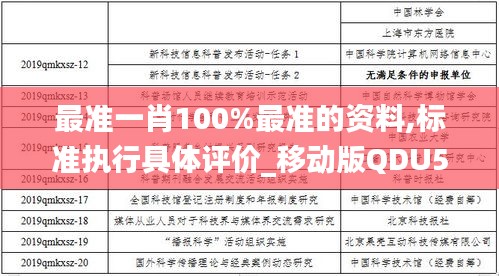 最準一肖100%最準的資料,標準執(zhí)行具體評價_移動版QDU5.87
