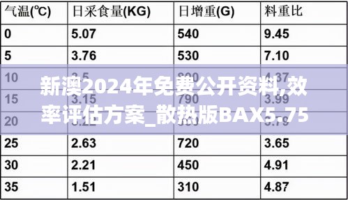 新澳2024年免費(fèi)公開資料,效率評估方案_散熱版BAX5.75