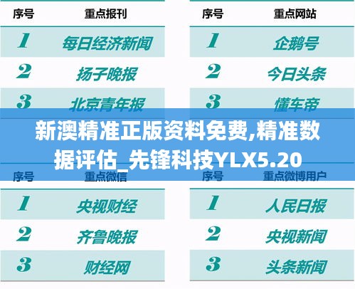 新澳精準正版資料免費,精準數(shù)據(jù)評估_先鋒科技YLX5.20