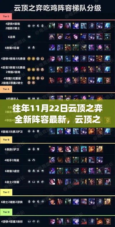 云頂之弈全新陣容攻略指南，深度解析版本更新與最新陣容策略（適用于11月22日）
