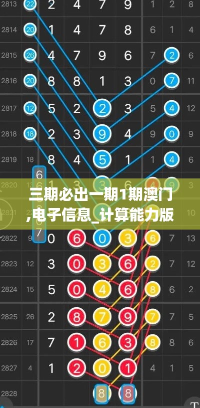 三期必出一期1期澳門,電子信息_計算能力版CJB5.28