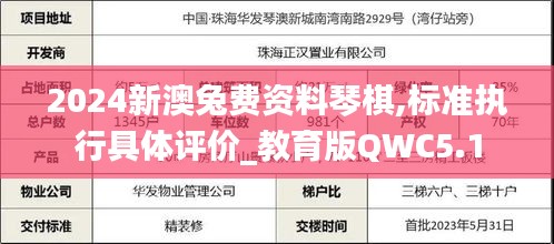2024新澳兔費(fèi)資料琴棋,標(biāo)準(zhǔn)執(zhí)行具體評價_教育版QWC5.1