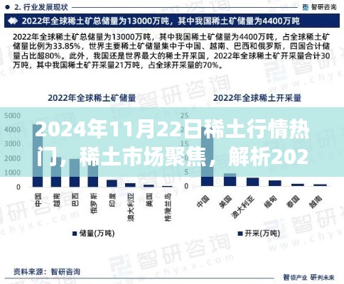 2024年11月22日稀土行情聚焦，市場熱門趨勢解析