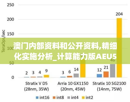 澳門內(nèi)部資料和公開資料,精細(xì)化實施分析_計算能力版AEU5.12