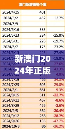 新澳門2024年正版碼表,行動規(guī)劃執(zhí)行_透明版VNK5.45