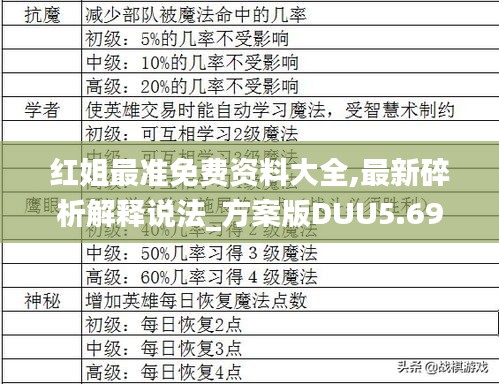 紅姐最準免費資料大全,最新碎析解釋說法_方案版DUU5.69