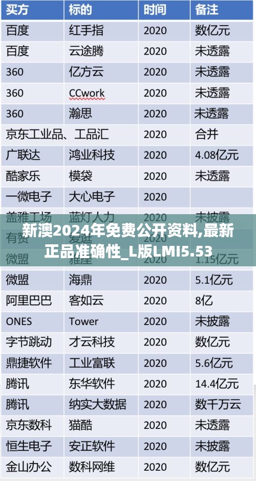新澳2024年免費公開資料,最新正品準(zhǔn)確性_L版LMI5.53