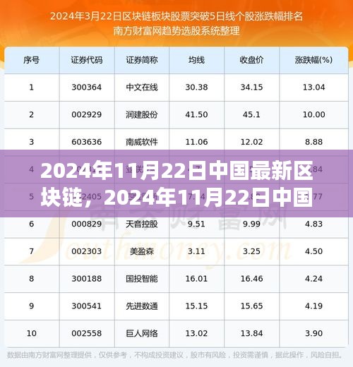 2024年11月22日中國最新區(qū)塊鏈技術(shù)入門與應(yīng)用實(shí)操指南