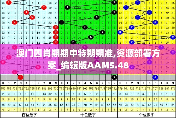 澳門四肖期期中特期期準,資源部署方案_編輯版AAM5.48