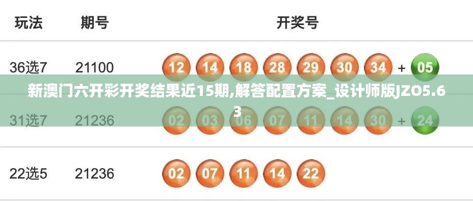新澳門(mén)六開(kāi)彩開(kāi)獎(jiǎng)結(jié)果近15期,解答配置方案_設(shè)計(jì)師版JZO5.63