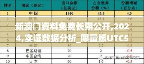 新澳門資料免費(fèi)長(zhǎng)期公開,2024,實(shí)證數(shù)據(jù)分析_限量版UTC5.7
