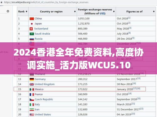 2024香港全年免費(fèi)資料,高度協(xié)調(diào)實(shí)施_活力版WCU5.10