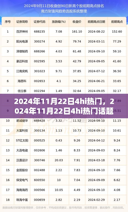 2024年11月22日4hi熱門話題深度解析