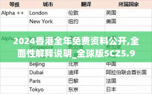 2024香港全年免費資料公開,全面性解釋說明_全球版SCZ5.95