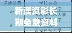 新澳資彩長期免費(fèi)資料,科學(xué)解釋分析_趣味版PID5.84